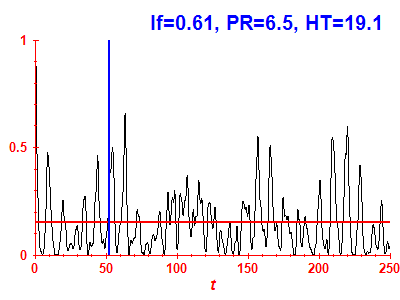 Survival probability